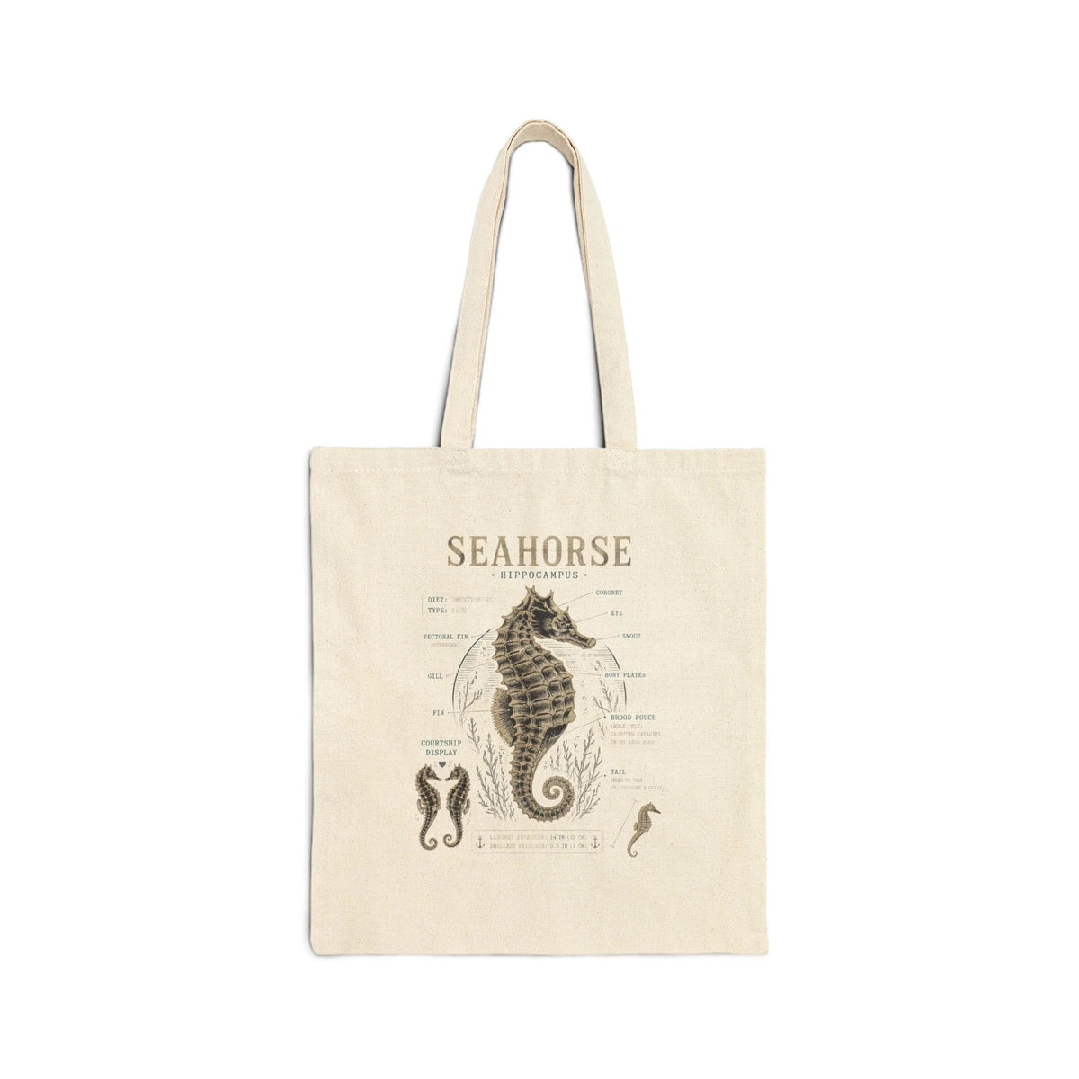 Anatomy Tote Bag
