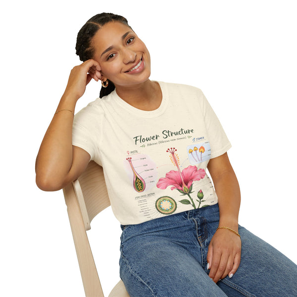 Flower Structure T-Shirt — Hibiscus Botanical Anatomy Diagram Tee