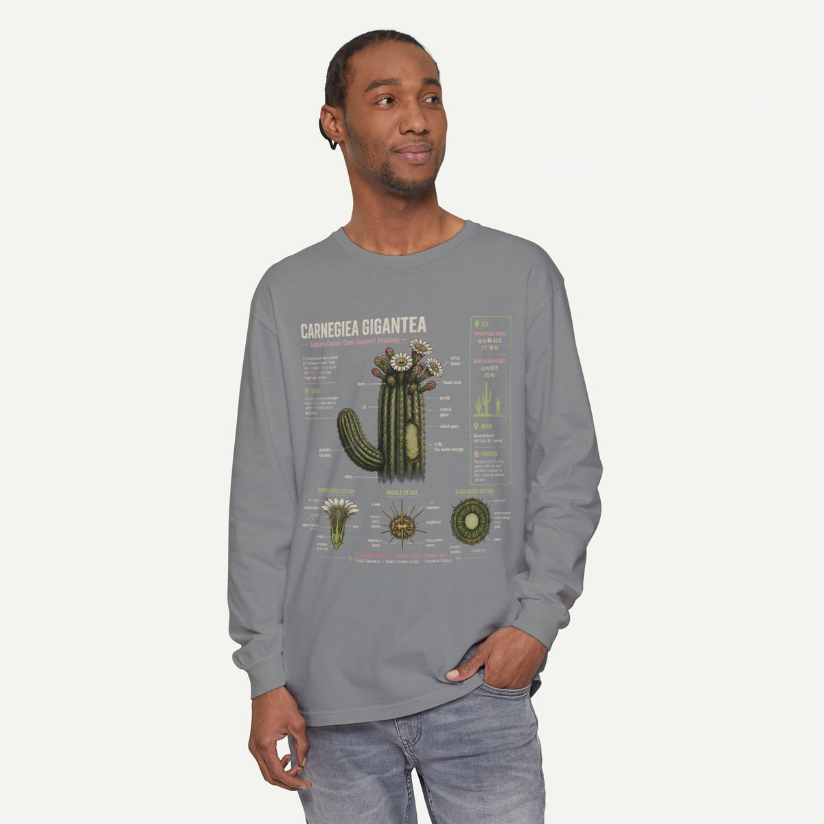 Saguaro Anatomy Long Sleeve Tee — Carnegiea Gigantea Cactus Diagram