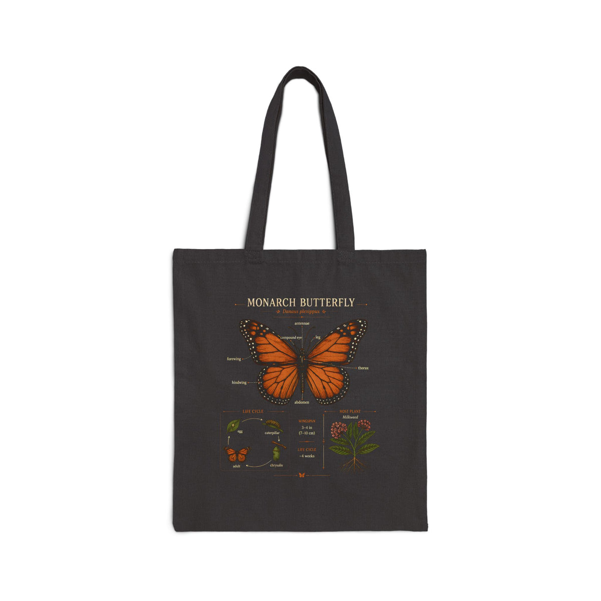Monarch Butterfly Botanical Canvas Tote - Eco-Friendly Grocery & Market Bag