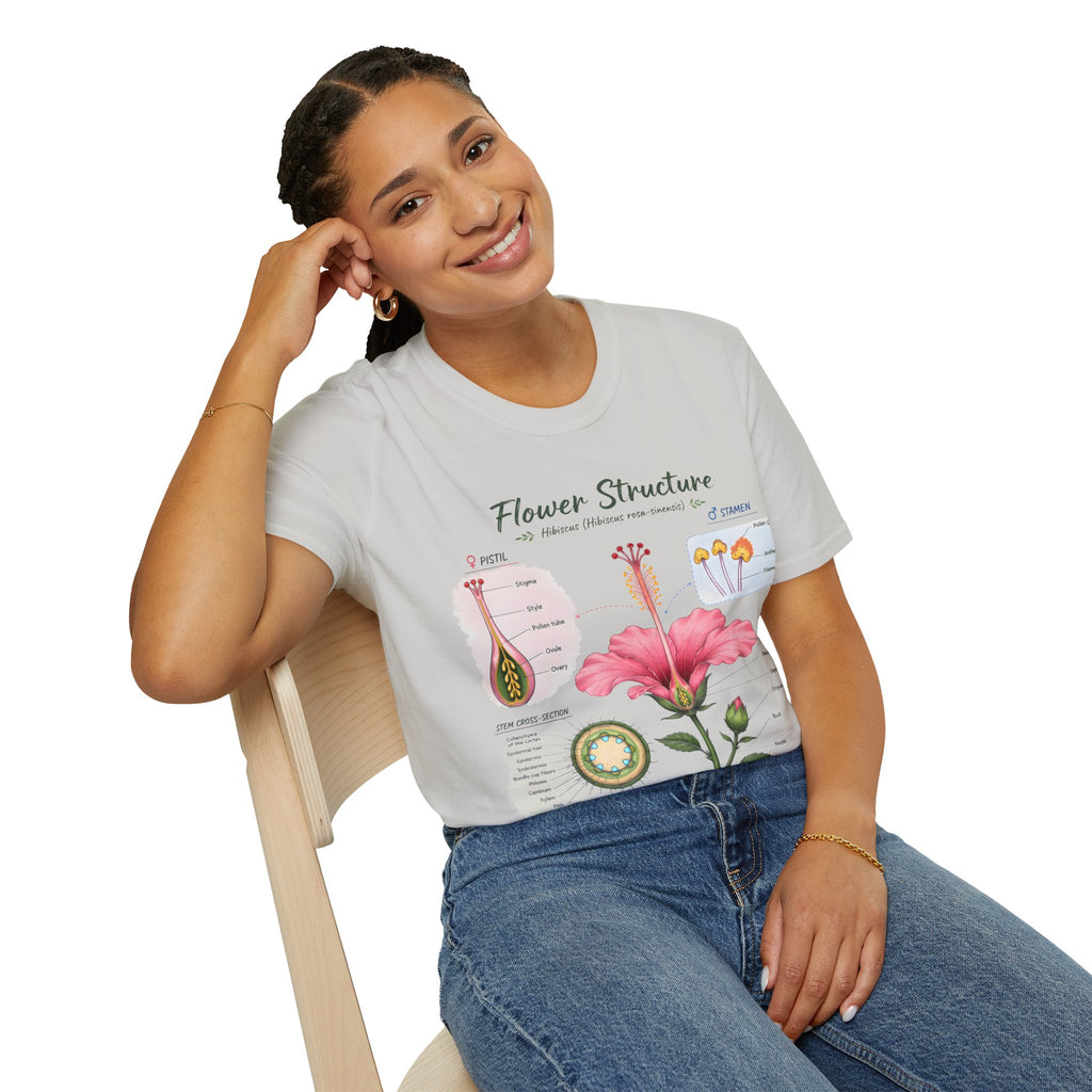 Flower Structure T-Shirt — Hibiscus Botanical Anatomy Diagram Tee