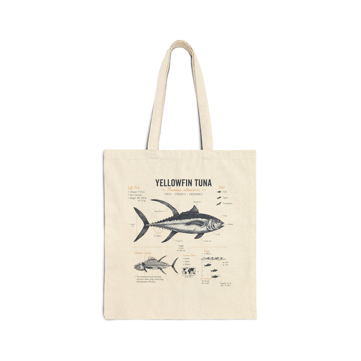 Yellowfin Tuna Anatomy Tote Bag – Vintage Fish Illustration Grocery & Beach Bag