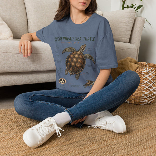 Sea Turtle Anatomy  T-Shirt — "Loggerhead Sea Turtle" Vintage Nature Graphic Tee
