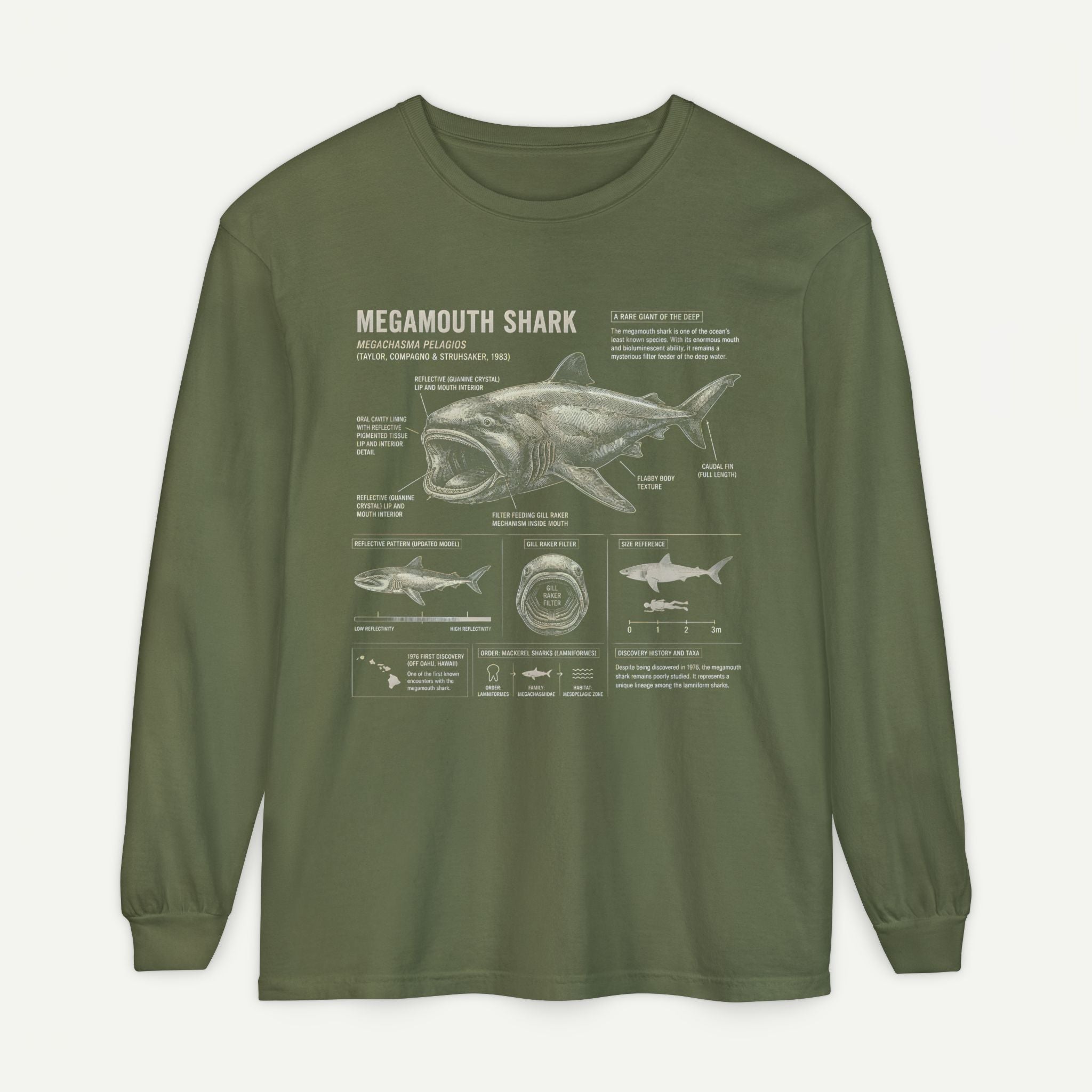 Megamouth Shark Anatomy Long Sleeve Shirt Secondary image
