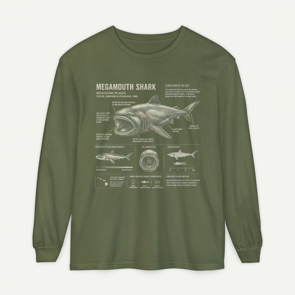 Megamouth Shark Anatomy Long Sleeve Shirt