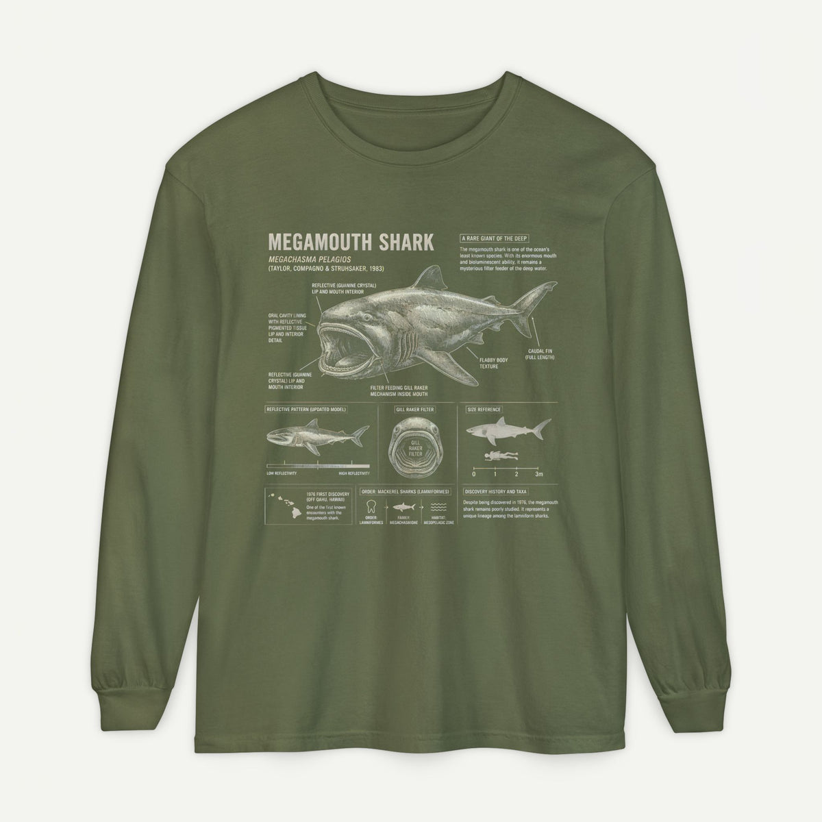 Megamouth Shark Anatomy Long Sleeve Shirt