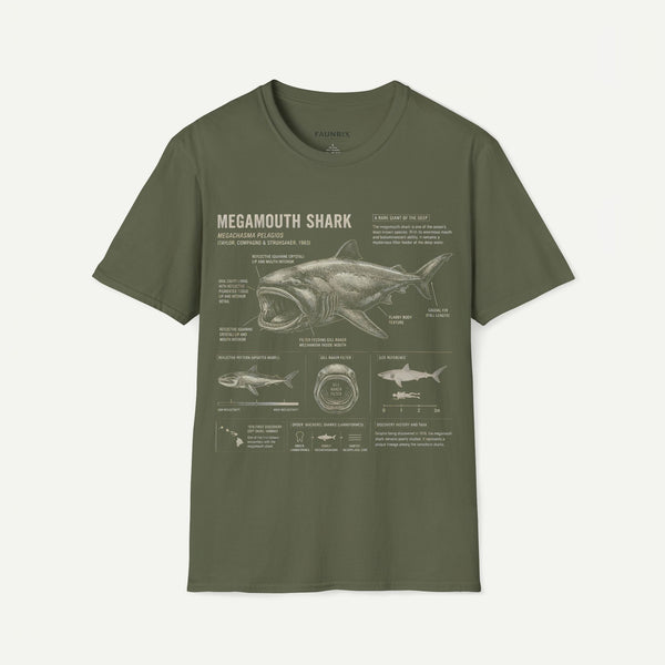 Megamouth Shark Anatomy T-Shirt — Marine Biology Graphic Tee