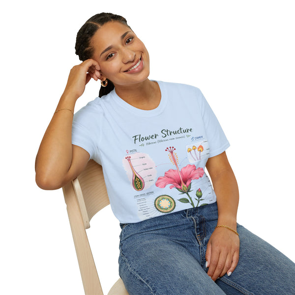 Flower Structure T-Shirt — Hibiscus Botanical Anatomy Diagram Tee