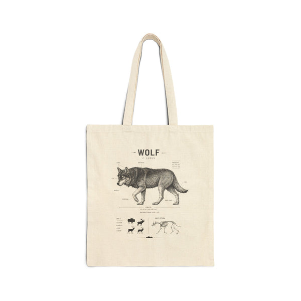 Wolf Anatomy Canvas Tote — Vintage Scientific Illustration Eco Grocery Bag