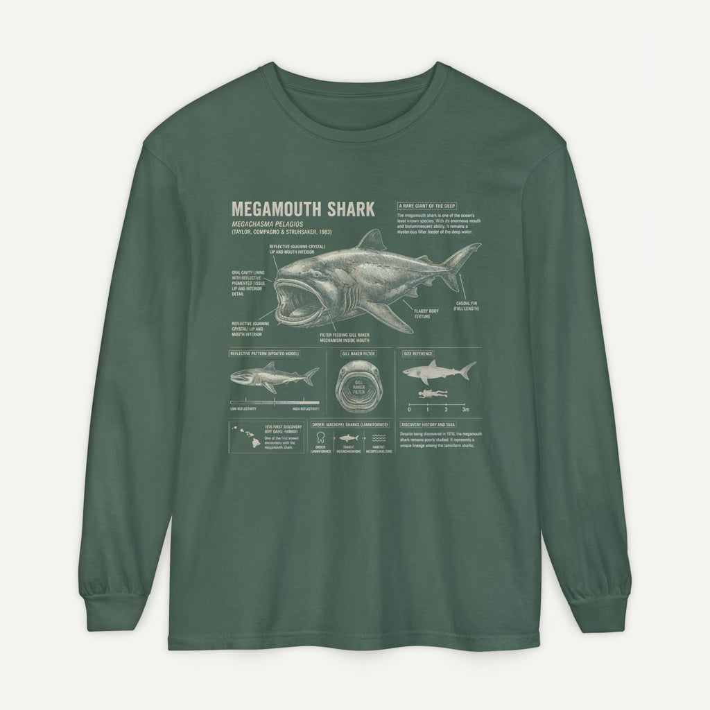 Megamouth Shark Anatomy Long Sleeve Shirt