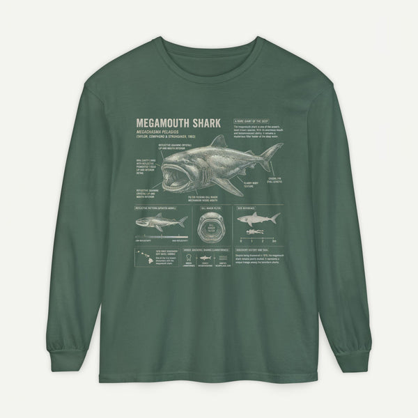 Megamouth Shark Anatomy Long Sleeve Shirt