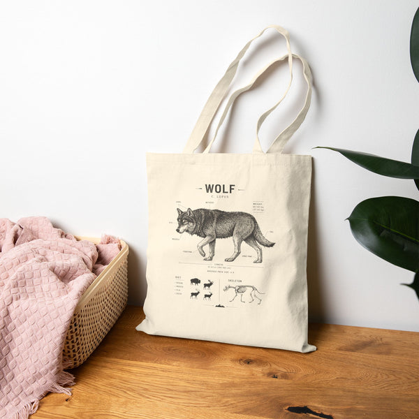 Wolf Anatomy Canvas Tote — Vintage Scientific Illustration Eco Grocery Bag