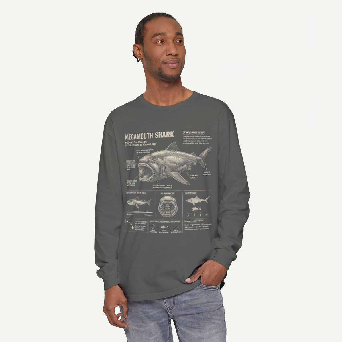 Megamouth Shark Anatomy Long Sleeve Shirt
