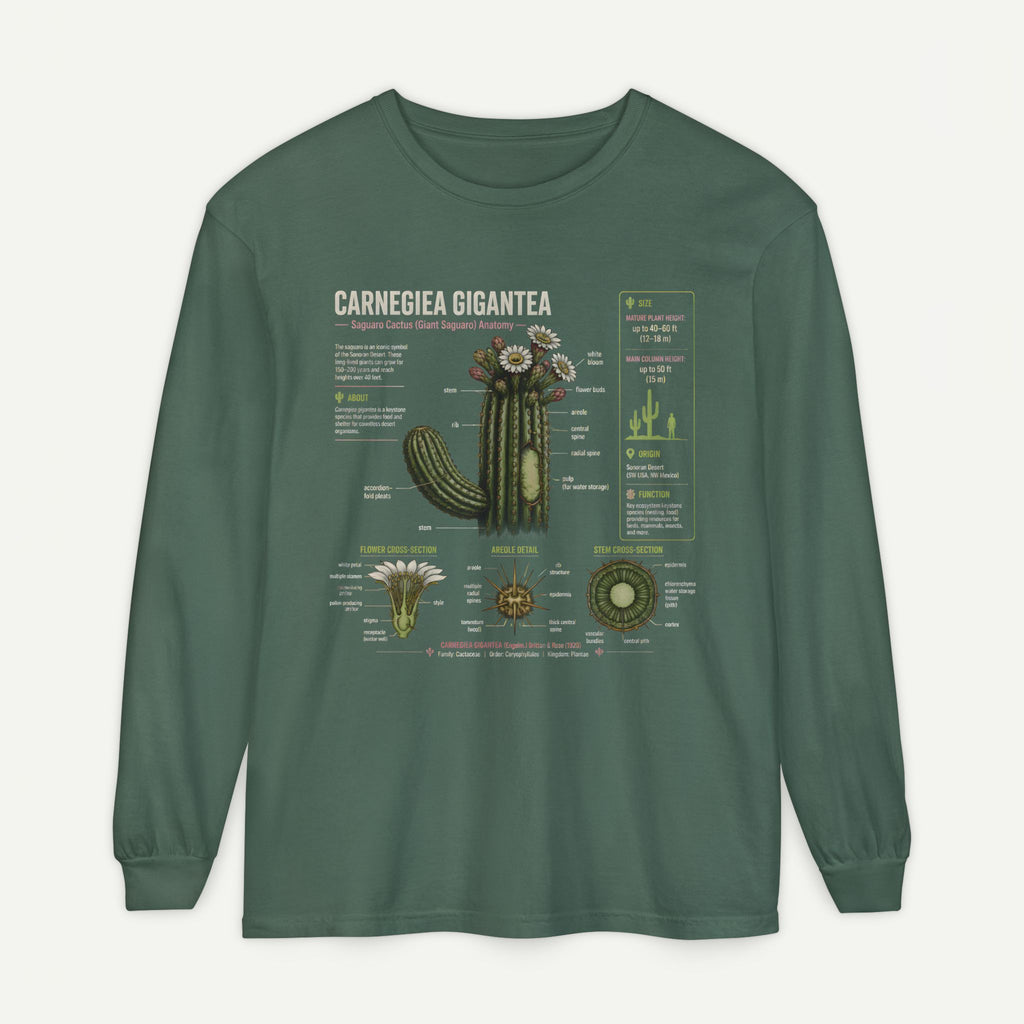 Saguaro Anatomy Long Sleeve Tee — Carnegiea Gigantea Cactus Diagram