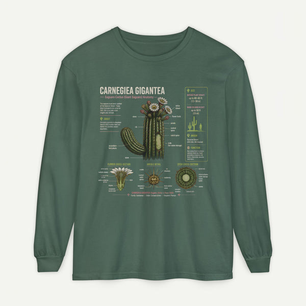Saguaro Anatomy Long Sleeve Tee — Carnegiea Gigantea Cactus Diagram