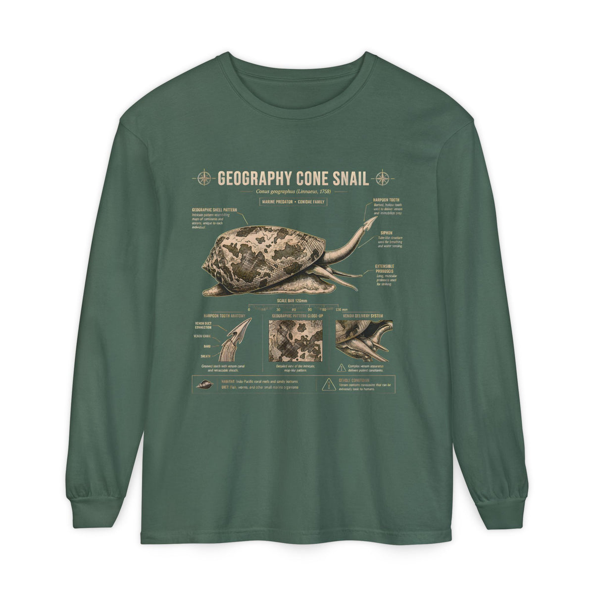 Geography Cone Snail Anatomy Long Sleeve Tee