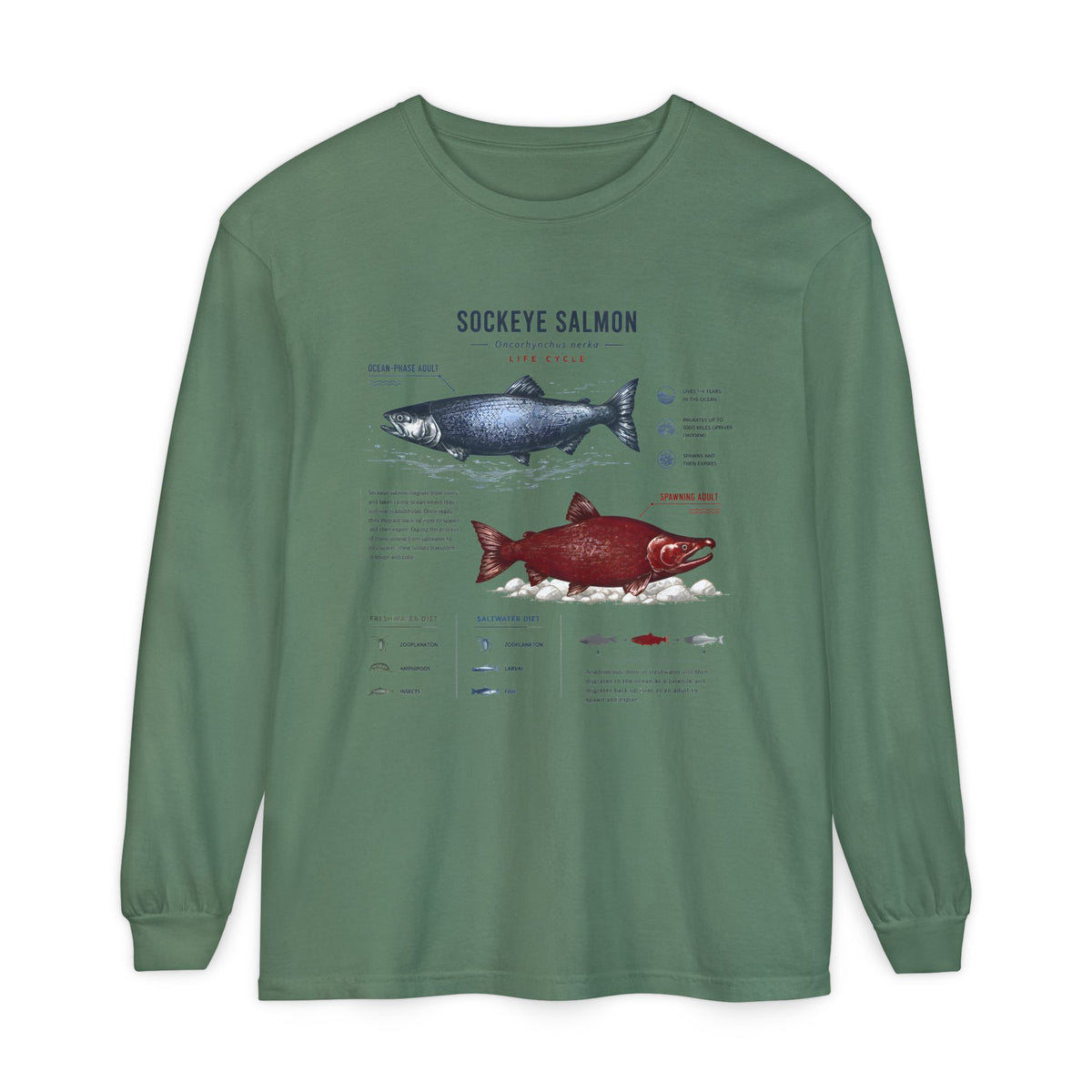 Sockeye Salmon Anatomy Long Sleeve Tee