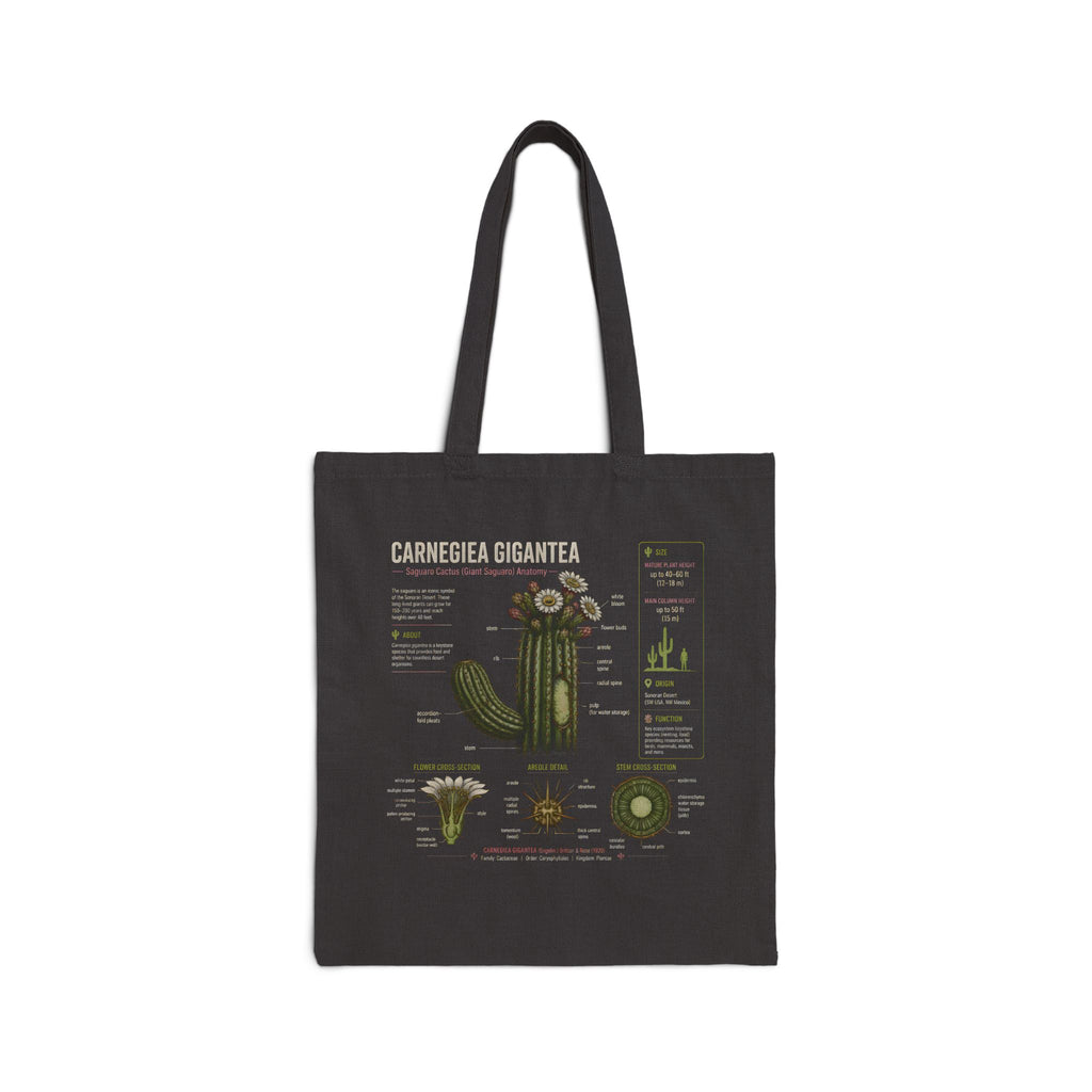 Cactus Anatomy Tote — Carnegiea Gigantea Botanical Diagram Canvas Bag