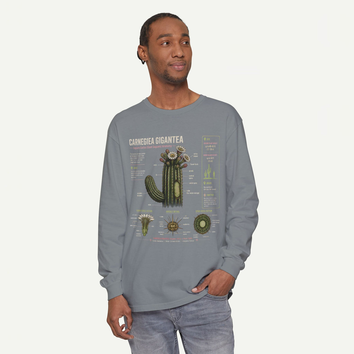 Saguaro Anatomy Long Sleeve Tee — Carnegiea Gigantea Cactus Diagram